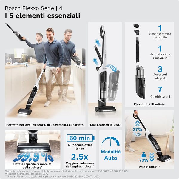 Scopri la nostra recensione dettagliata dell'aspirapolvere Bosch BKH4WN28 2in1 con LED. Analisi completa delle prestazioni, vantaggi e opinioni degli utenti.